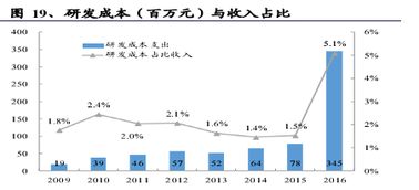 中軟國(guó)際 誰(shuí)說(shuō)軟件外包公司不賺錢(qián)？解碼軟件外包服務(wù)的價(jià)值藍(lán)海